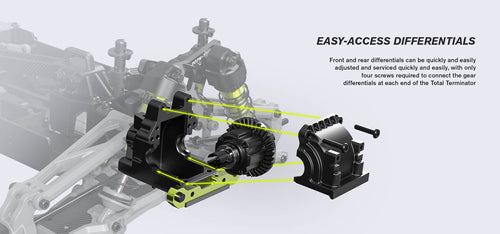 EASY-ACCESS DIFFERENTIALS