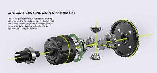 OPTIONAL CENTRAL GEAR DIFFERENTIAL